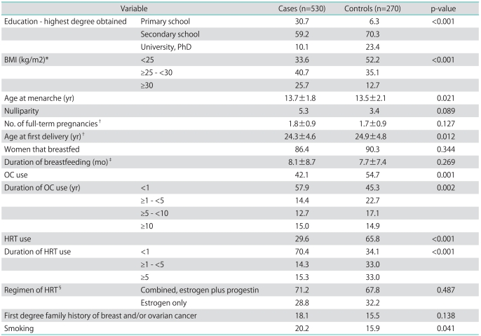 graphic file with name jgo-22-110-i001.jpg