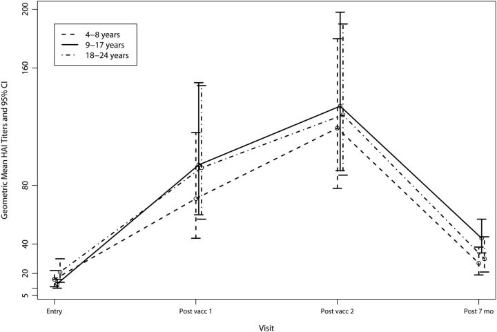 Figure 2.