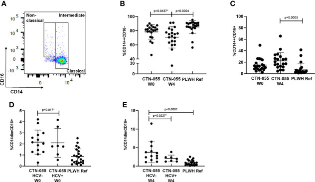 Figure 4