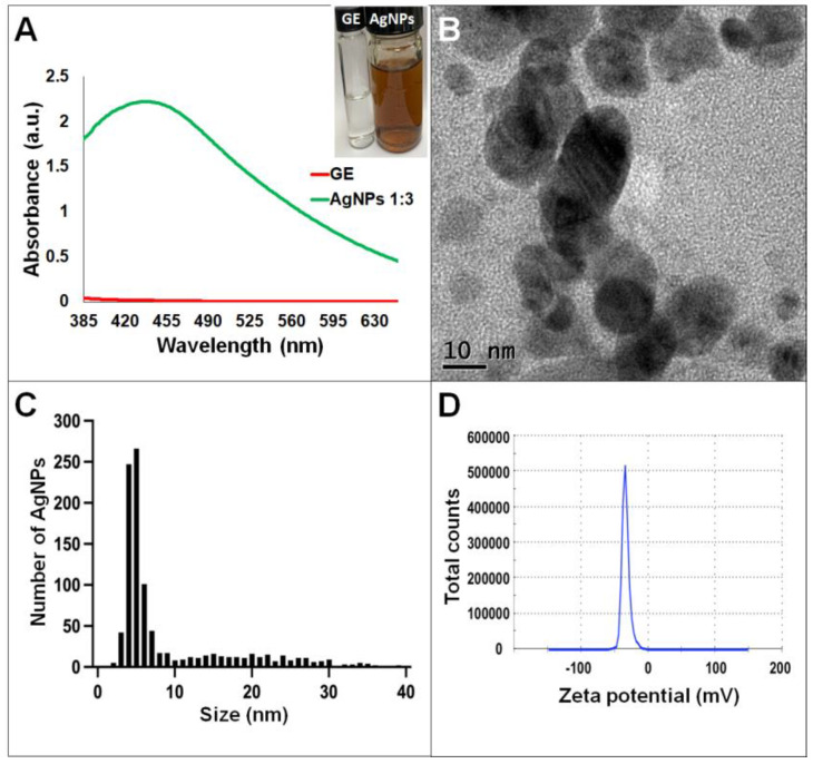 Figure 4