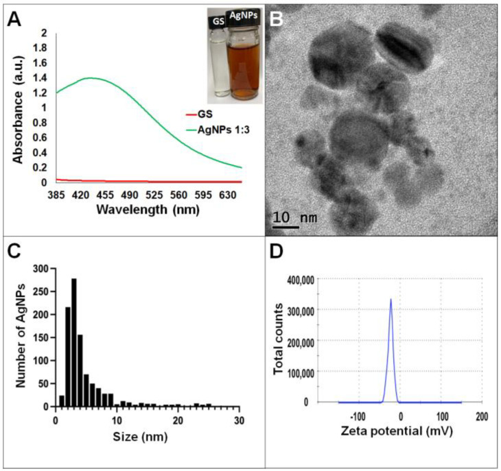 Figure 3