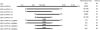 Figure 10.