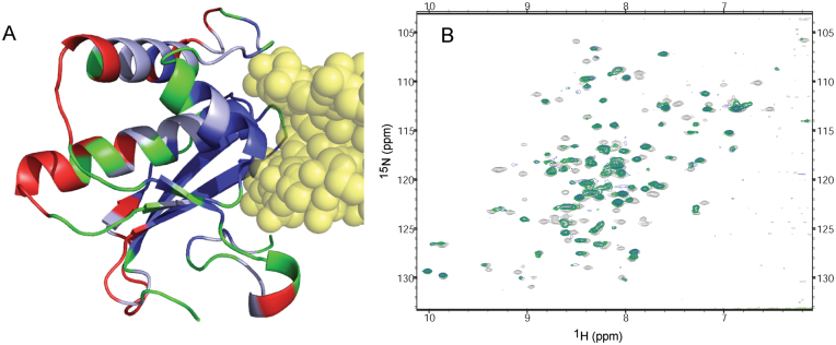 Figure 7.