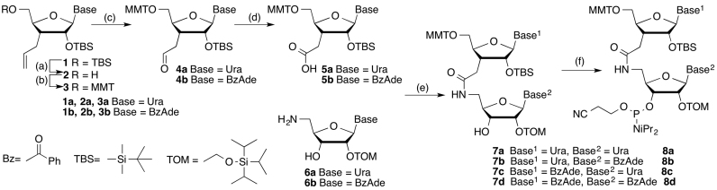 Scheme 1.