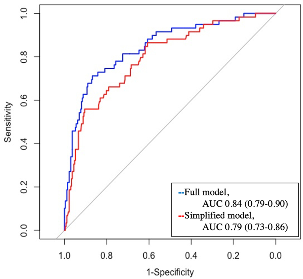 Figure 1: