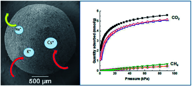 graphic file with name c8ra08004f-ga.jpg