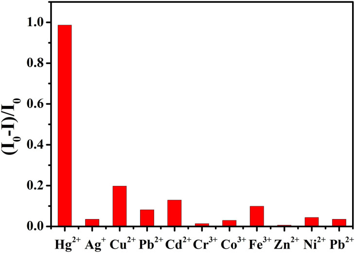 Figure 9