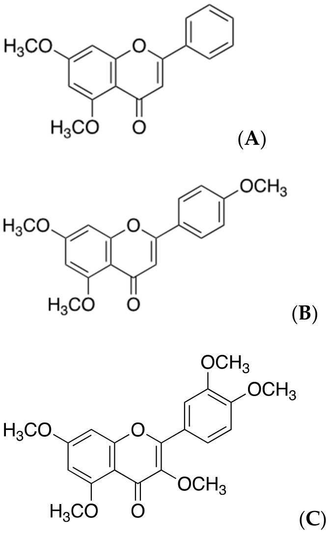 Figure 8