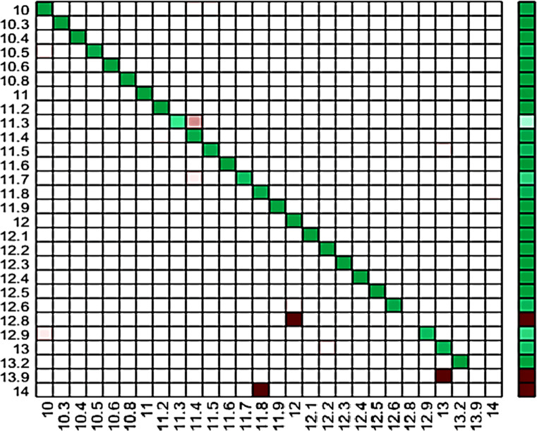 Fig. 14