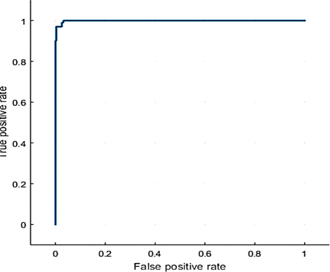 Fig. 13