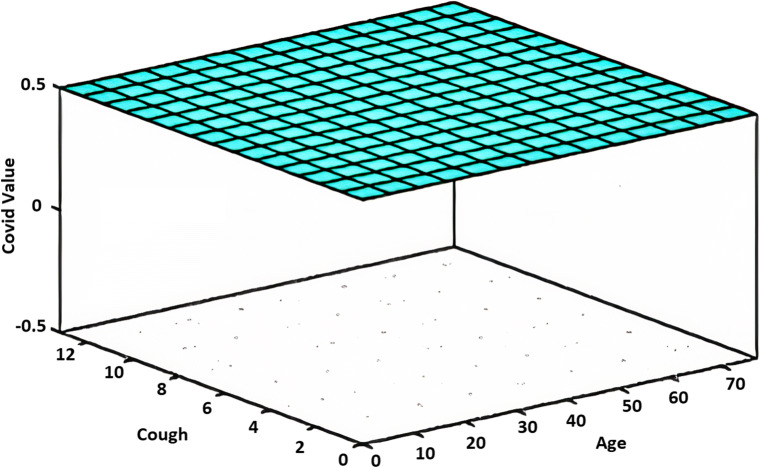 Fig. 10