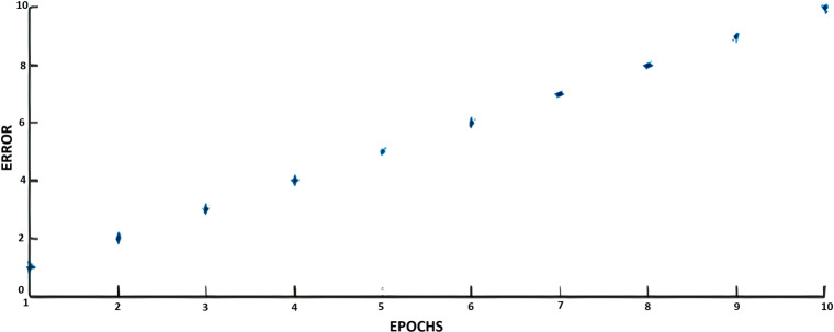 Fig. 11