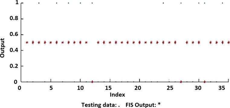 Fig. 12