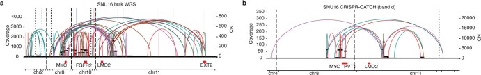 Extended Data Fig. 7