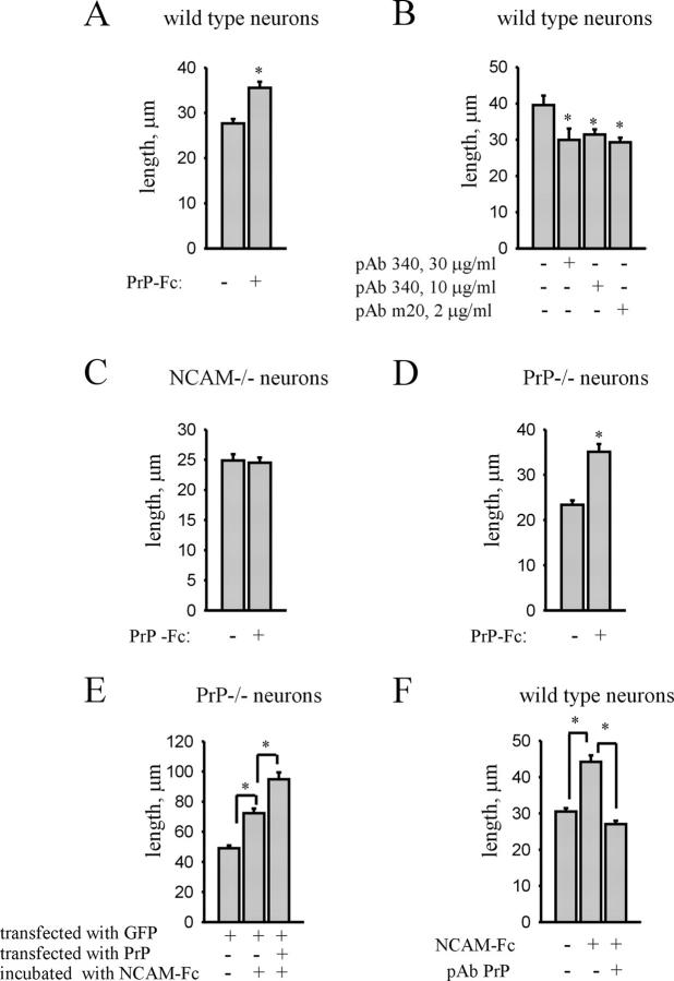 Figure 9.