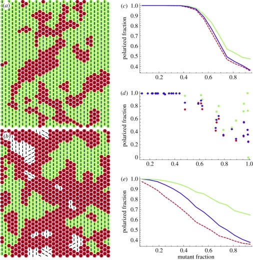 Figure 2.