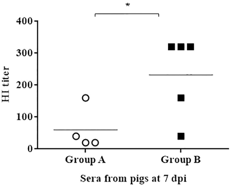 Fig 5