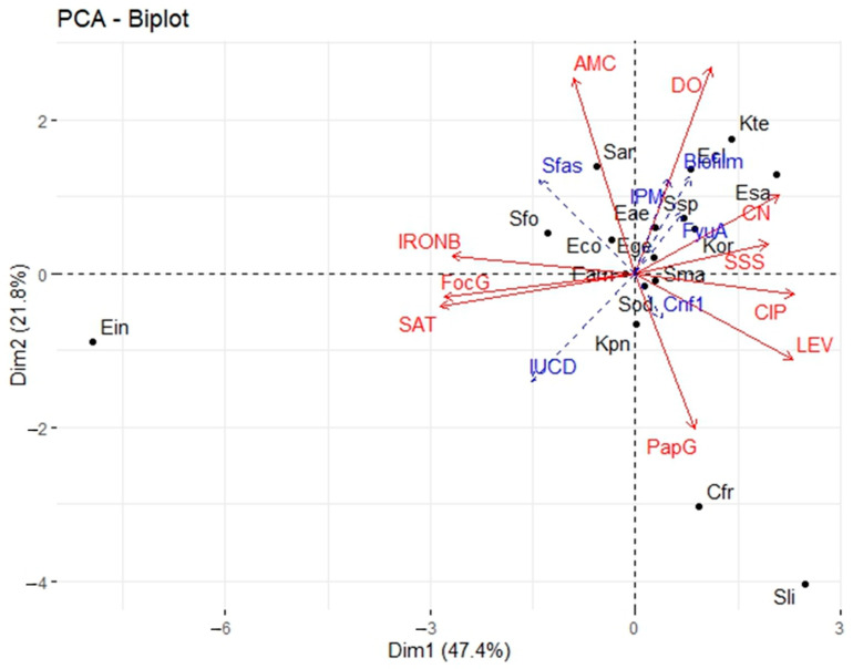 Figure 7