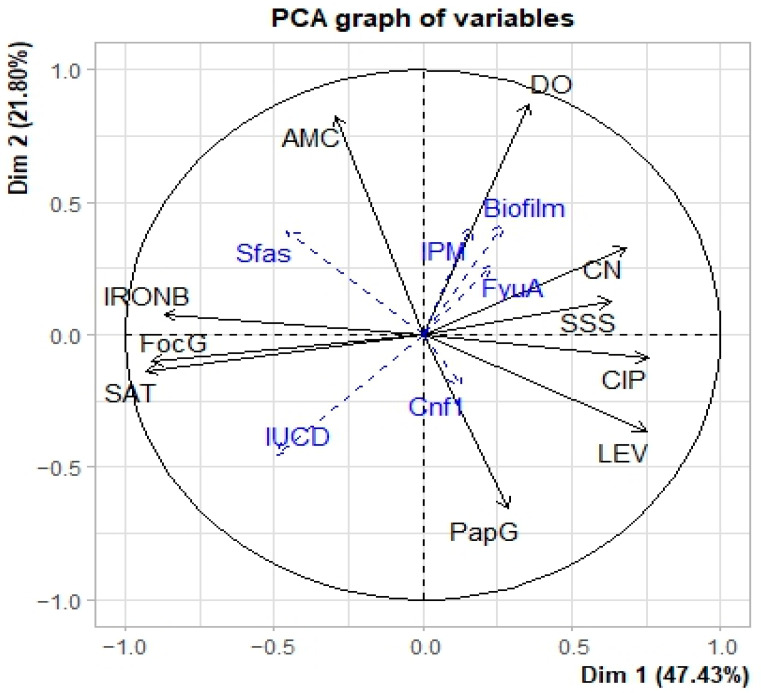 Figure 6