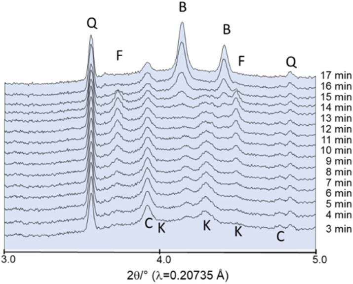 Fig. 7