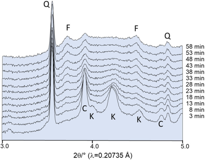 Fig. 6