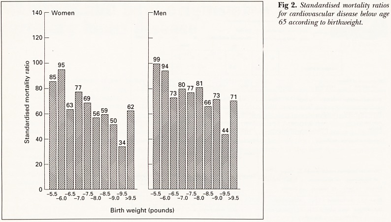 Fig 2.