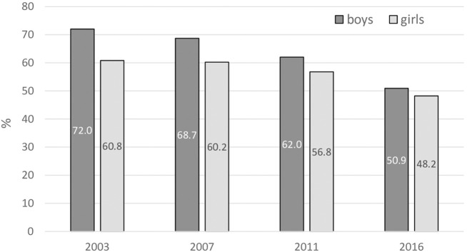 FIGURE 1
