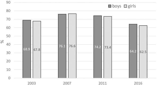 FIGURE 5
