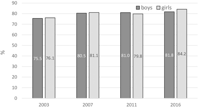 FIGURE 6