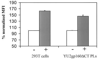 FIG. 8.