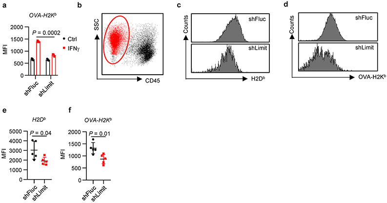 Extended Data Fig. 5: