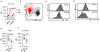 Extended Data Fig. 5: