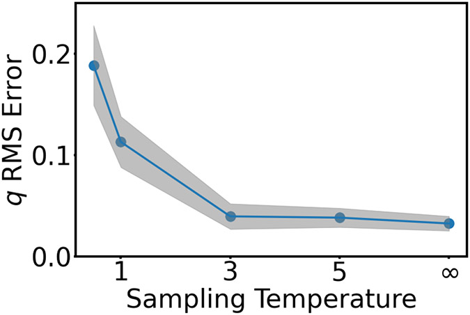 Figure 5: