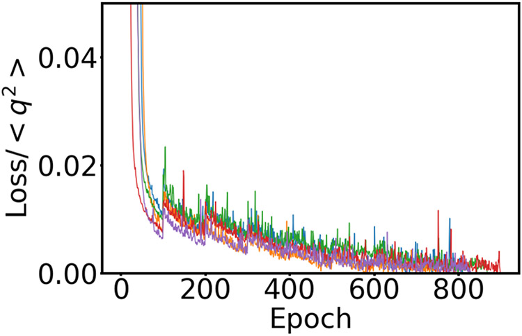 Figure 10: