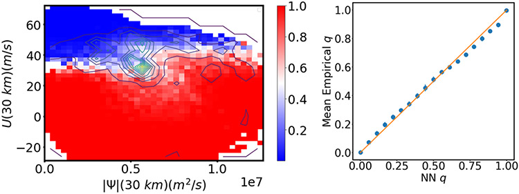 Figure 9: