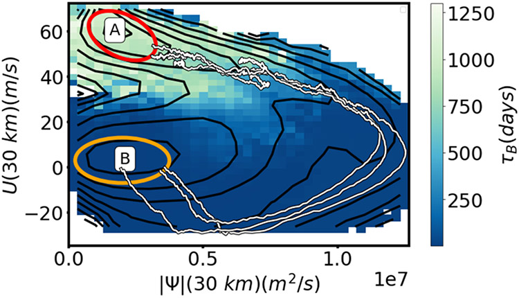 Figure 7: