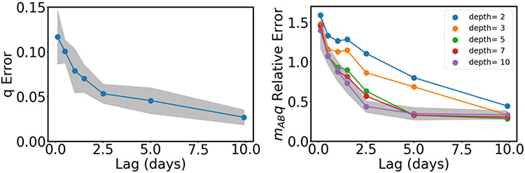 Figure 12: