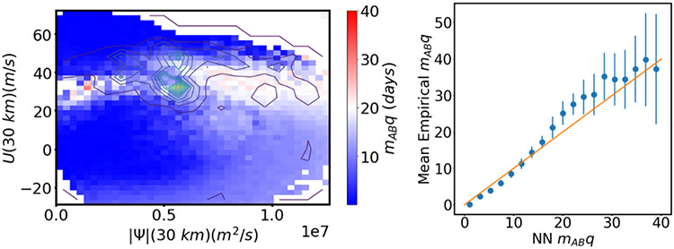 Figure 11: