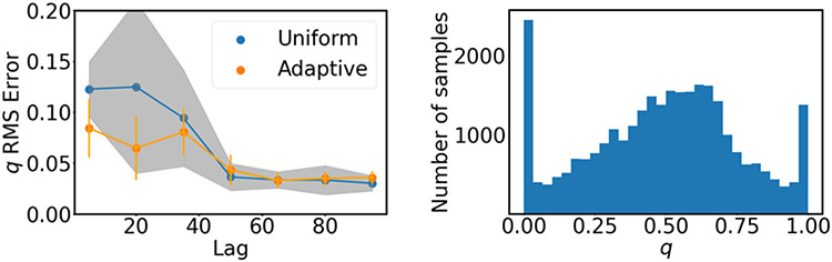 Figure 6: