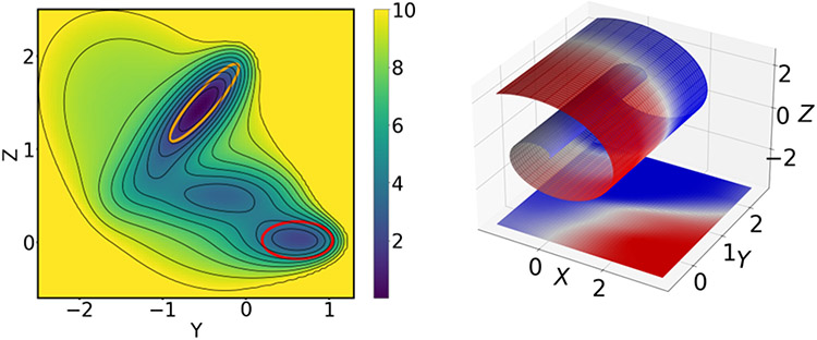 Figure 1: