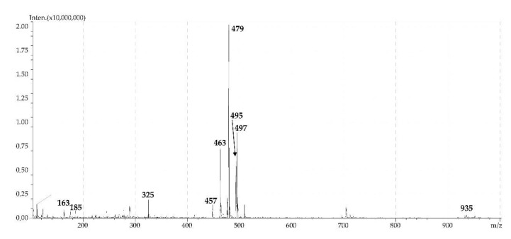 Figure 7