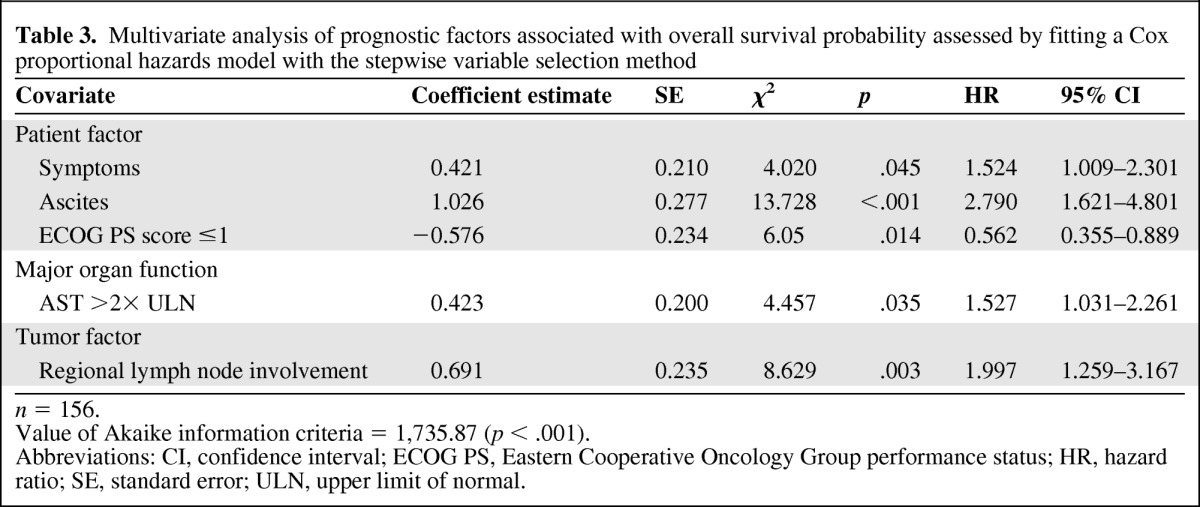 graphic file with name onc00712-1095-t03.jpg