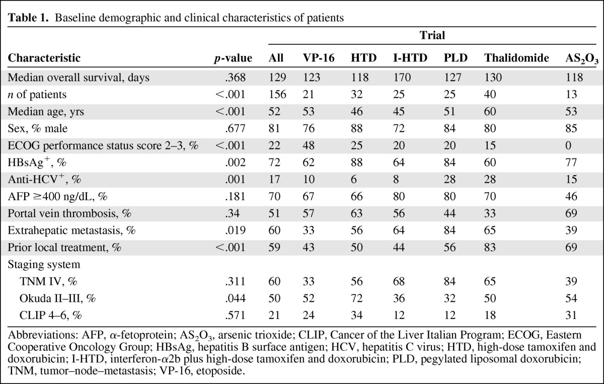 graphic file with name onc00712-1095-t01.jpg