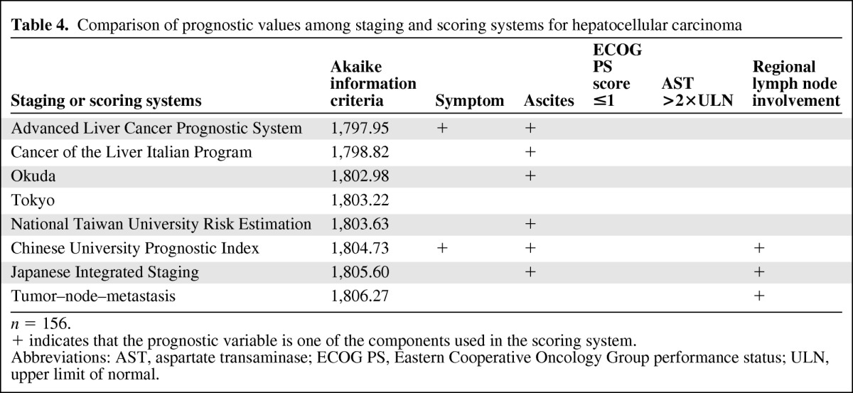 graphic file with name onc00712-1095-t04.jpg