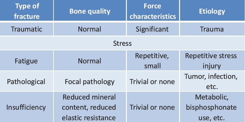 graphic file with name JOCR-7-76-g001.jpg