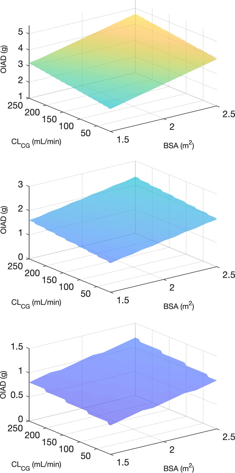 FIG 4