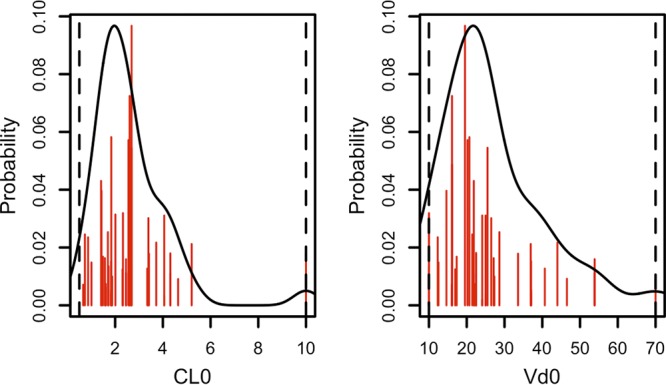 FIG 1