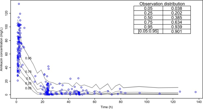 FIG 3