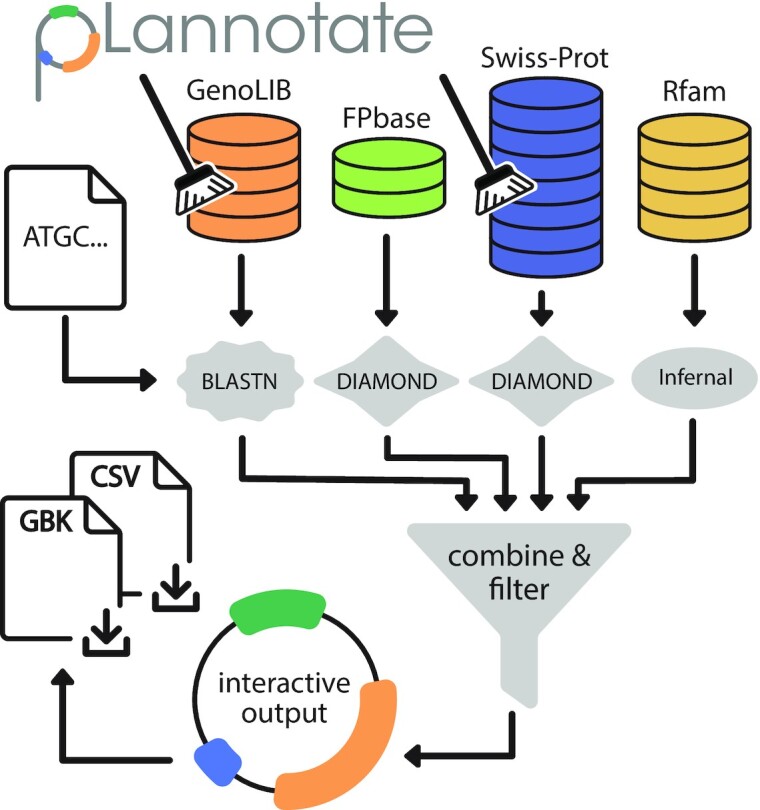 Figure 1.