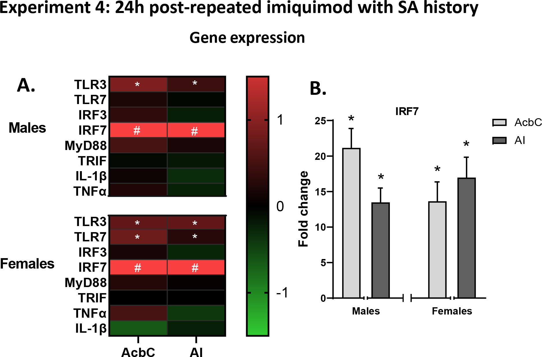 Figure 4: